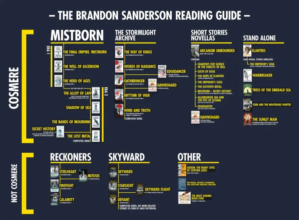 Mistborn - kolejność czytania. Jak nie zepsuć sobie serii?